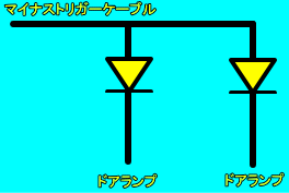 �_�C�I�[�h�ŕ���